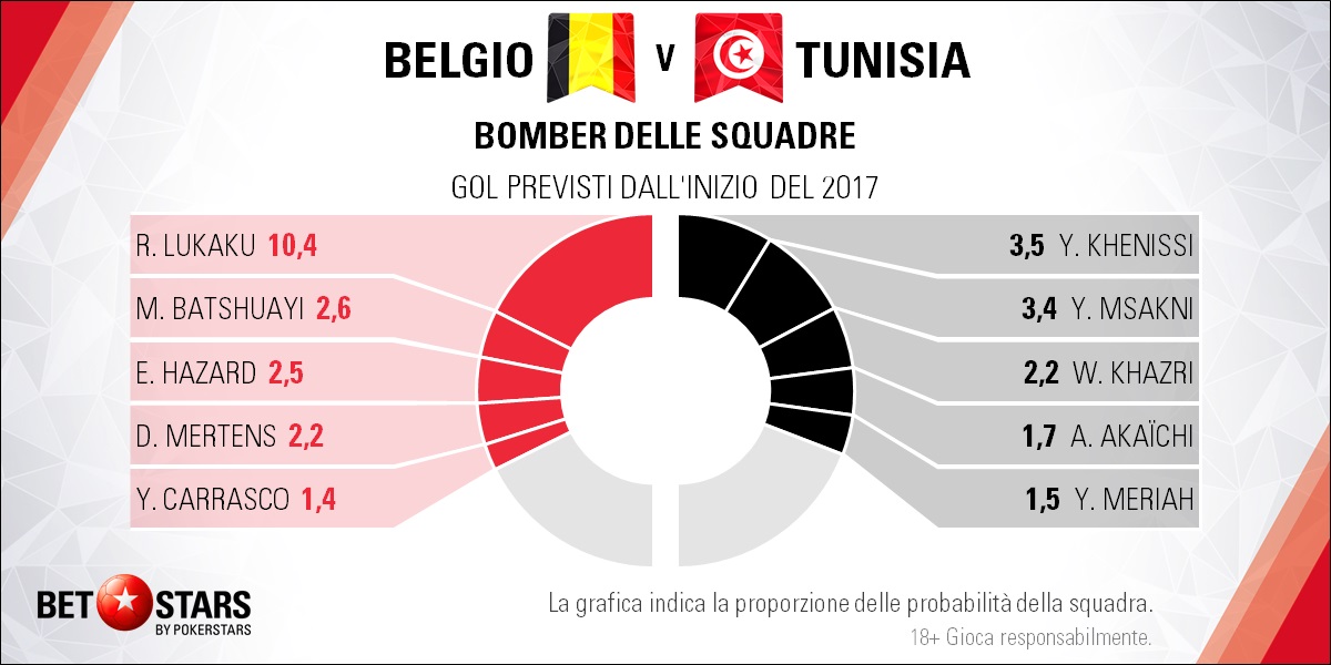 Belgio-Tunisia giocatori